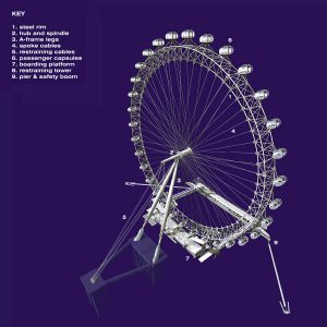 3D drawing showing the main elements of the wheel - The London Eye by Marks Barfield Architects