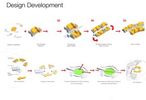 design development - University of Cambridge Primary School by Marks Barfield Architects