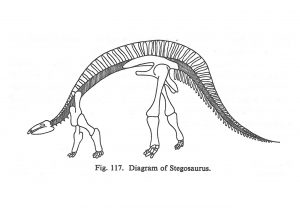 stegosaurus - Bridge of the Future by Marks Barfield Architects