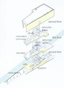 expanded axonometric - Lightbox by Marks Barfield Architects