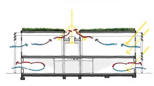 natural daylight ventilation diagram - Michael Tippett School by Marks Barfield Architects