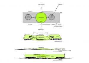 sketch diagram - Think Tank by Marks Barfield Architects