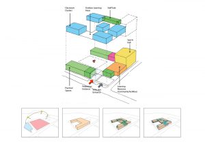 diagrams - Stormont Secondary School by Marks Barfield Architects