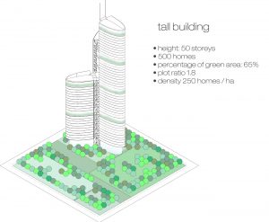 Skyhouse tall rise diagram by Marks Barfield Architects