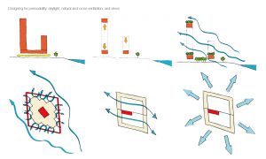 Gold Coast Mixed Use Development Environmental Strategy by Marks Barfield Architects