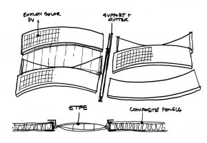 Highbury + Islington roof Concept Sketch by Marks Barfield Architects