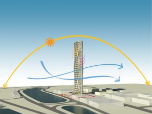 Jeddah Tower Residences Environment Diagram by Marks Barfield Architects