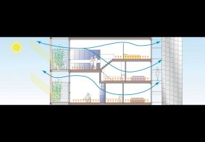 Liverpool Edge Environmental Diagram by Marks Barfield Architects