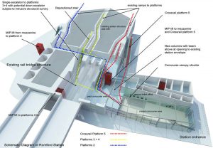 Romford Crossrail Flow Diagram by Marks Barfield Architects