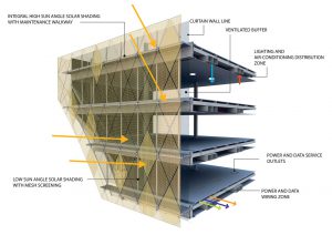 Cladding and Services - ITCC Offices by Marks Barfield Architects