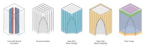 elements diagram - ITCC Offices by Marks Barfield Architects