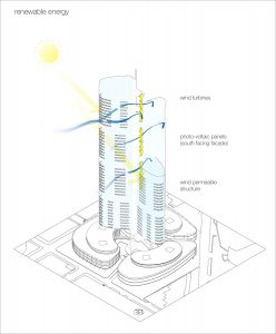 Skyhouse Renewable Energy Diagram by Marks Barfield Architects