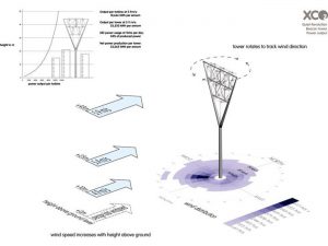 Beacon Diagram by Marks Barfield Architects