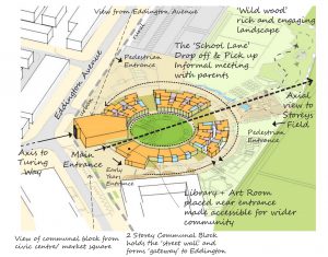 University of Cambridge Primary School Access and View Diagram by Marks Barfield Architects