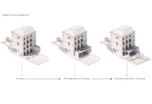 Warwick Avenue Design Process