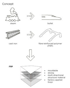 futura bridge concept