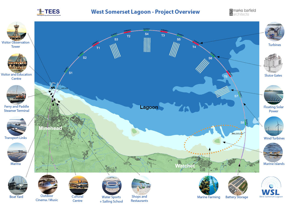 West Somerset Lagoon Masterplan Overview