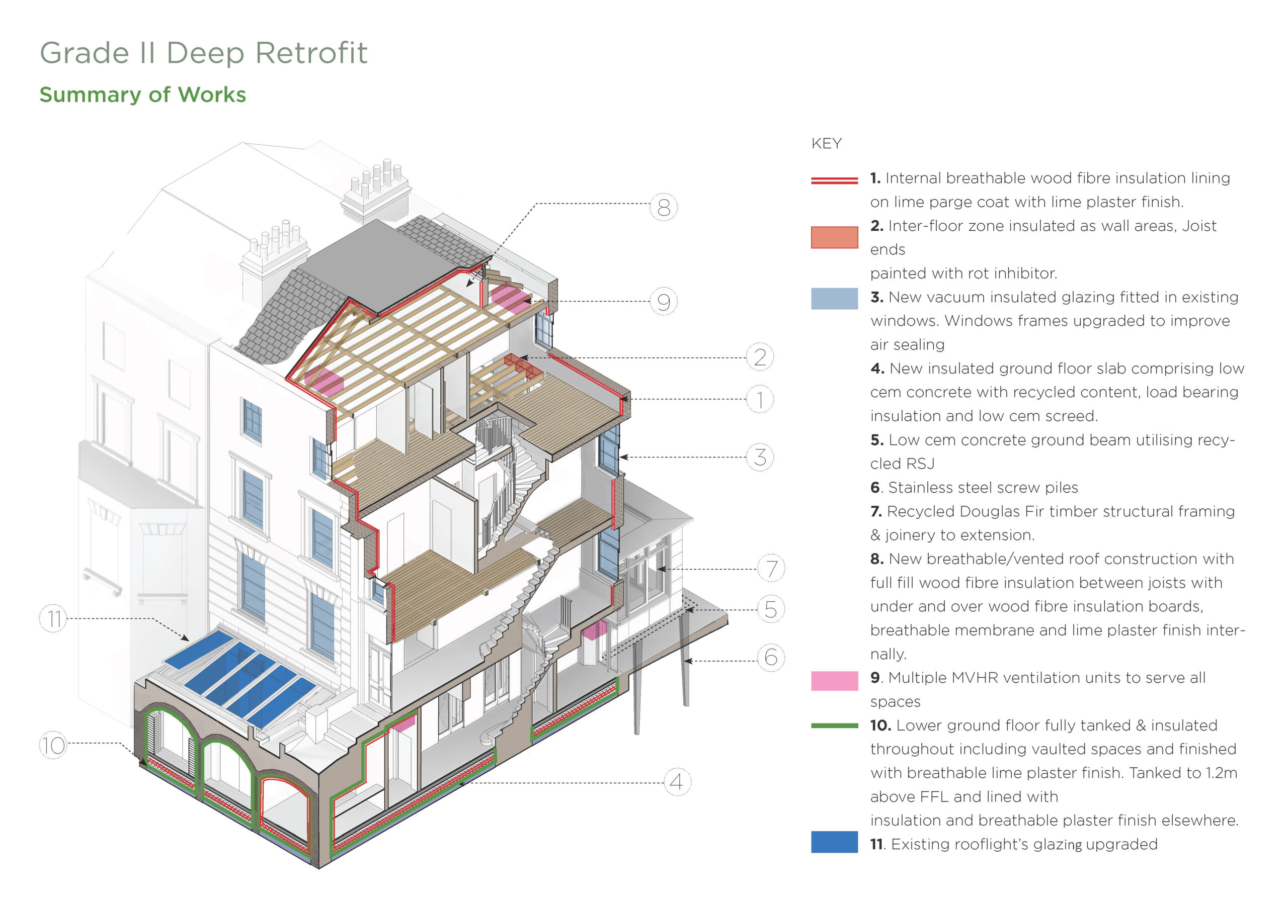 Warwick Avenue Summary of Works