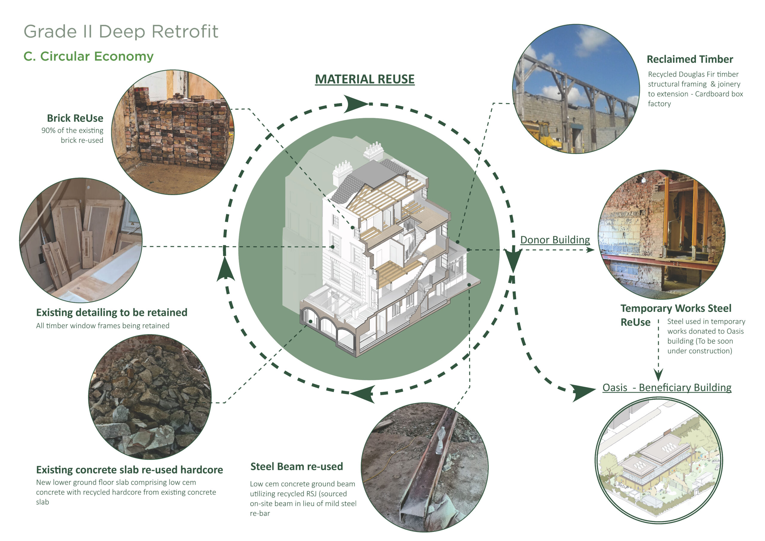 Warwick Avenue Circular Economy