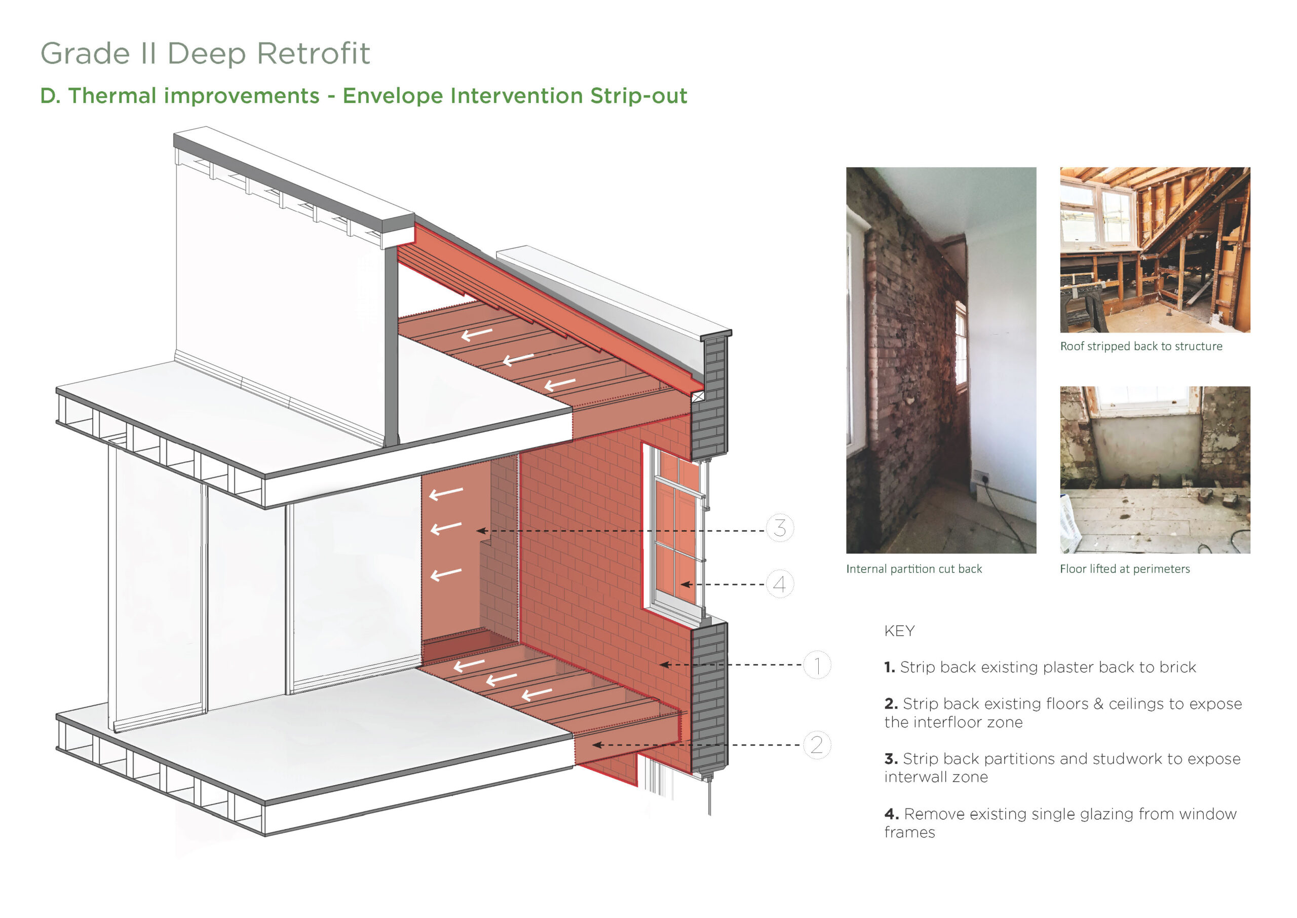 Warwick Avenue Thermal Improvements