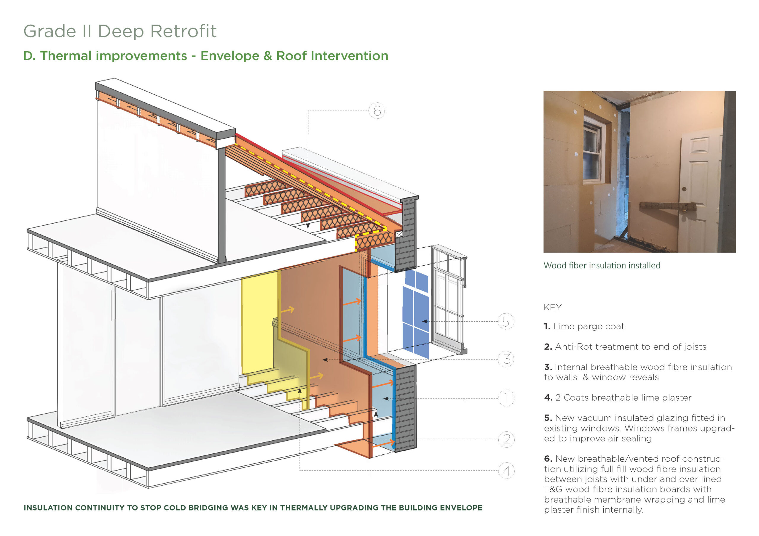 Warwick Avenue Thermal Insulation Roof