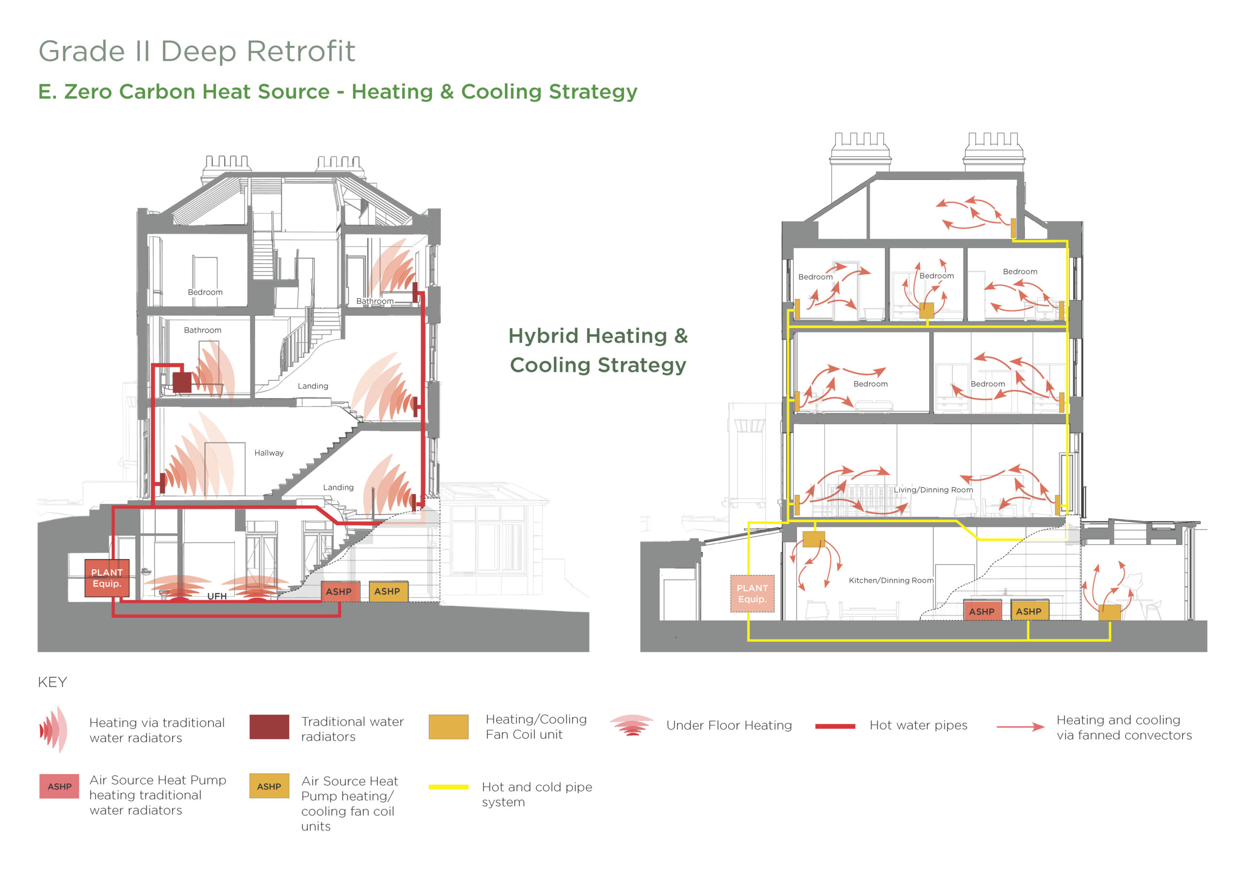 Warwick Avenue Zero Carbon Heat Source