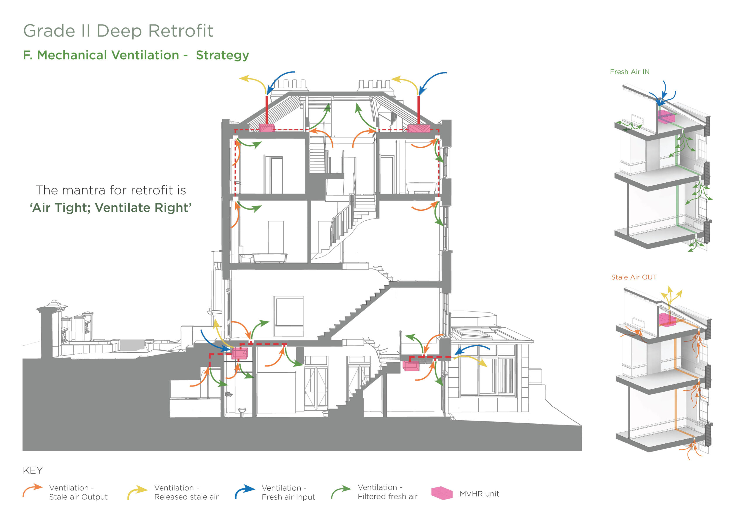 Warwick Avenue Ventilation Strategy